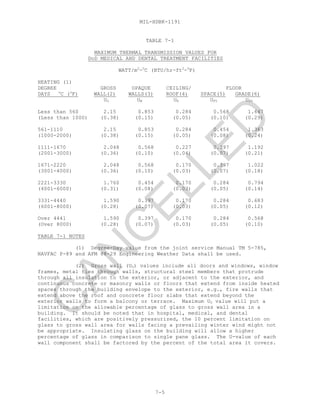 MIL-HDBK-1191
7-5
TABLE 7-1
MAXIMUM THERMAL TRANSMISSION VALUES FOR
DoD MEDICAL AND DENTAL TREATMENT FACILITIES
WATT/m2
-O
C (BTU/hr-ft2
-O
F)
HEATING (1)
DEGREE GROSS OPAQUE CEILING/ FLOOR
DAYS o
C (o
F) WALL(2) WALLS(3) ROOF(4) SPACE(5) GRADE(6)
UO UW UR UF5 UFG
Less than 560 2.15 0.853 0.284 0.568 1.647
(Less than 1000) (0.38) (0.15) (0.05) (0.10) (0.29)
561-1110 2.15 0.853 0.284 0.454 1.363
(1000-2000) (0.38) (0.15) (0.05) (0.08) (0.24)
1111-1670 2.048 0.568 0.227 0.397 1.192
(2001-3000) (0.36) (0.10) (0.04) (0.07) (0.21)
1671-2220 2.048 0.568 0.170 0.397 1.022
(3001-4000) (0.36) (0.10) (0.03) (0.07) (0.18)
2221-3330 1.760 0.454 0.170 0.284 0.794
(4001-6000) (0.31) (0.08) (0.03) (0.05) (0.14)
3331-4440 1.590 0.397 0.170 0.284 0.683
(6001-8000) (0.28) (0.07) (0.03) (0.05) (0.12)
Over 4441 1.590 0.397 0.170 0.284 0.568
(Over 8000) (0.28) (0.07) (0.03) (0.05) (0.10)
TABLE 7-1 NOTES
(1) Degree-Day value from the joint service Manual TM 5-785,
NAVFAC P-89 and AFM 88-29 Engineering Weather Data shall be used.
(2) Gross wall (UO) values include all doors and windows, window
frames, metal ties through walls, structural steel members that protrude
through all insulation to the exterior, or adjacent to the exterior, and
continuous concrete or masonry walls or floors that extend from inside heated
spaces through the building envelope to the exterior, e.g., fire walls that
extend above the roof and concrete floor slabs that extend beyond the
exterior walls to form a balcony or terrace. Maximum UO value will put a
limitation on the allowable percentage of glass to gross wall area in a
building. It should be noted that in hospital, medical, and dental
facilities, which are positively pressurized, the 10 percent limitation on
glass to gross wall area for walls facing a prevailing winter wind might not
be appropriate. Insulating glass on the building will allow a higher
percentage of glass in comparison to single pane glass. The U-value of each
wall component shall be factored by the percent of the total area it covers.
C
AN
C
ELLED
 