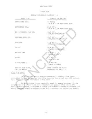 MIL-HDBK-1191
7-8
TABLE 7-3
ENERGY CONVERSION FACTORS (1)
FUEL TYPE CONVERSION FACTORS
ANTHRACITE COAL 33 MJ/kg
(28.4 MILLION BTU/SHORT TON)
BITUMINOUS COAL 28.6 MJ/kg
(24.6 MILLION BTU/SHORT TON)
#2 DISTILLATE FUEL OIL 38.7 MJ/L
(138,700 BTU/GALLON)
RESIDUAL FUEL OIL 41.7 MJ/L
(149,700 BTU/GALLON)
KEROSENE 37.6 MJ/L
(135,000 BTU/GALLON)
LP GAS 26.6 MJ/L
(95,500 BTU/GALLLON)
NATURAL GAS 38.4 kJ/L
(1,031 BTU/ft3
)
STEAM 2.3 MJ/kg
(1000 BTU/LB)
ELECTRICITY (2) 3.6 MJ/kWh
(3,413 BTU/kWh)
HEATING HOT WATER, HEAT CONTENT OF FLUID
CHILLED WATER ENTERING THE FACILITY
TABLE 7-3 NOTES:
(1) If a given energy source consistently differs from these
conversion factors by greater than 10%, then use the actual unit BTU content
value instead of the conversion factor shown.
(2) Electricity is not typically used for space heating. In the
exceptional case where it is cost effective and greater than 10% of the
annual space heating is derived directly from electric resistive heating, the
energy consumed shall be multiplied by 2.2 to account for conversion losses.
C
AN
C
ELLED
 