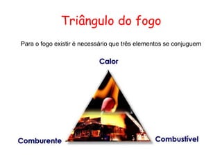 Triângulo do fogo
Para o fogo existir é necessário que três elementos se conjuguem
 