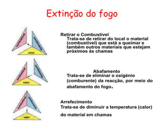 Extinção do fogo
 