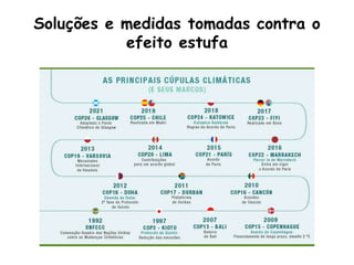Soluções e medidas tomadas contra o
efeito estufa
 