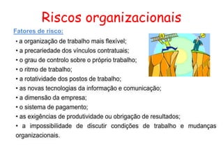 Riscos organizacionais
Fatores de risco:
 