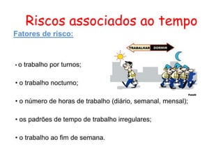 Riscos associados ao tempo
Fatores de risco:
 