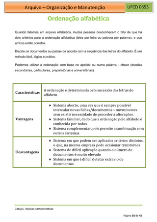 UFCD 0653
Arquivo – Organização e Manutenção
346035 Técnicos Administrativos
Página 16 de 45
Ordenação alfabética
Quando falamos em arquivo alfabético, muitas pessoas desconhecem o fato de que há
dois critérios para a ordenação alfabética (letra por letra ou palavra por palavra), e que
ambos estão corretos.
Dispõe os documentos ou pastas de acordo com a sequência das letras do alfabeto. É um
método fácil, lógico e prático.
Podemos utilizar a ordenação com base no apelido ou numa palavra - chave (escolas
secundárias, particulares, preparatórias e universitárias).
Características
A ordenação é determinada pela sucessão das letras do
alfabeto
Vantagens
 Sistema aberto, uma vez que é sempre possível
intercalar novas fichas/documentos – novos nomes
sem existir necessidade de proceder a alterações.
 Sistema familiar, dado que a ordenação pelo alfabeto é
conhecida por todos
 Sistema complementar, pois permite a combinação com
outros sistemas
Desvantagens
 Sistema em que podem ser aplicados critérios distintos,
o que, na mesma empresa pode ocasionar transtornos
 Sistema de difícil aplicação quando o número de
documentos é muito elevado
 Sistema em que é difícil detetar extravio de
documentos
 