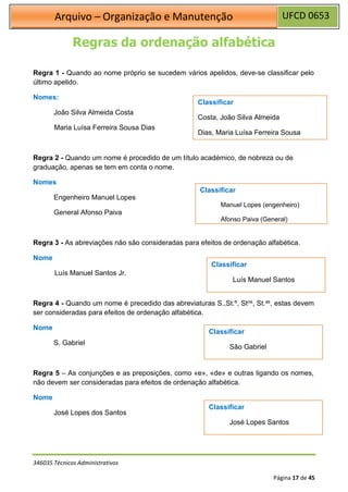 UFCD 0653
Arquivo – Organização e Manutenção
346035 Técnicos Administrativos
Página 17 de 45
Regras da ordenação alfabética
Regra 1 - Quando ao nome próprio se sucedem vários apelidos, deve-se classificar pelo
último apelido.
Nomes:
João Silva Almeida Costa
Maria Luísa Ferreira Sousa Dias
Regra 2 - Quando um nome é procedido de um título académico, de nobreza ou de
graduação, apenas se tem em conta o nome.
Nomes
Engenheiro Manuel Lopes
General Afonso Paiva
Regra 3 - As abreviações não são consideradas para efeitos de ordenação alfabética.
Nome
Luís Manuel Santos Jr.
Regra 4 - Quando um nome é precedido das abreviaturas S.,St.º, Stos, St.as, estas devem
ser consideradas para efeitos de ordenação alfabética.
Nome
S. Gabriel
Regra 5 – As conjunções e as preposições, como «e», «de» e outras ligando os nomes,
não devem ser consideradas para efeitos de ordenação alfabética.
Nome
José Lopes dos Santos
Classificar
José Lopes Santos
Classificar
São Gabriel
Classificar
Luís Manuel Santos
Classificar
Manuel Lopes (engenheiro)
Afonso Paiva (General)
Classificar
Costa, João Silva Almeida
Dias, Maria Luísa Ferreira Sousa
 