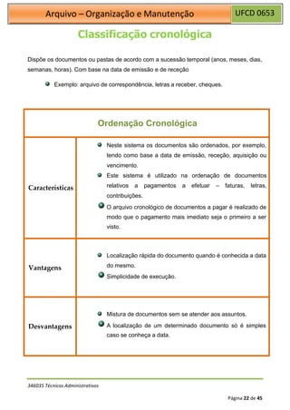 UFCD 0653
Arquivo – Organização e Manutenção
346035 Técnicos Administrativos
Página 22 de 45
Classificação cronológica
Dispõe os documentos ou pastas de acordo com a sucessão temporal (anos, meses, dias,
semanas, horas). Com base na data de emissão e de receção
Exemplo: arquivo de correspondência, letras a receber, cheques.
Ordenação Cronológica
Características
Neste sistema os documentos são ordenados, por exemplo,
tendo como base a data de emissão, receção, aquisição ou
vencimento.
Este sistema é utilizado na ordenação de documentos
relativos a pagamentos a efetuar – faturas, letras,
contribuições.
O arquivo cronológico de documentos a pagar é realizado de
modo que o pagamento mais imediato seja o primeiro a ser
visto.
Vantagens
Localização rápida do documento quando é conhecida a data
do mesmo.
Simplicidade de execução.
Desvantagens
Mistura de documentos sem se atender aos assuntos.
A localização de um determinado documento só é simples
caso se conheça a data.
 