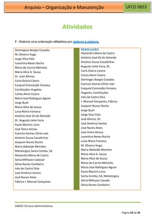 UFCD 0653
Arquivo – Organização e Manutenção
346035 Técnicos Administrativos
Página 42 de 45
Atividades
1 - Elabore uma ordenação alfabética por palavra a palavra.
Domingues Borges Cavadas
M. Oliveira Hugo
Jorge Silva Félix
Juventina Neves Rocha
Maria do Carmo Meireles
Maria Alice A. Sousa
Dr. José Afonso
Carla Osório Castro
Ezequiel Conceição Fonseca
Coinfecções Hugotex
Carlos Alvim Castro
Maria José Rodrigues Aguiar
Jorge Bush
Maria Alice de Sousa
Luísa Maria Fonseca
António José Gil de Almeida
Dr. Augusto Leite Faria
Paulo Martins Lima
José Vieira Airoso
Evaristo Gomes Côrte-real
António Sousa Cavadinhas
Joaquim Nunes Rocha
Maria Adelaide Meireles
Metalúrgica Santa Comba, SA
Alexandra Maria de Castro
Sónia Milhazes Cadaval
Sónia Nunes Cambeiro
Inês de Castro Silva
José Américo Santos
José Nunes Alves
Fábrica J. Manuel Gonçalves
RESOLUÇÃO:
Alexandra Maria de Castro
António José Gil de Almeida
António Sousa Cavadinhas
Augusto Leite Faria, Dr.
Carla Osório Castro
Carlos Alvim Castro
Domingos Borges Cavadas
Evaristo Gomes Côrte-real
Ezequiel Conceição Fonseca
Hugotex, Coinfecções
Inês de Castro Silva
J. Manuel Gonçalves, Fábrica
Joaquim Nunes Rocha
Jorge Bush
Jorge Silva Félix
José Afonso, Dr.
José Américo Santos
José Nunes Alves
José Vieira Airoso
Juventina Neves Rocha
Luísa Maria Fonseca
M. Oliveira Hugo
Maria Adelaide Meireles
Maria Alice A. Sousa
Maria Alice de Sousa
Maria do Carmo Meireles
Maria José Rodrigues Aguiar
Paulo Martins Lima
Santa Comba, SA, Metalúrgica
Sónia Milhazes Cavada
Sónia Nunes Cambeiro
 
