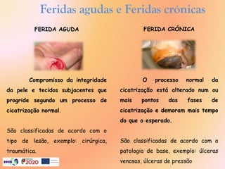 FERIDA AGUDA
Compromisso da integridade
da pele e tecidos subjacentes que
progride segundo um processo de
cicatrização normal.
São classificadas de acordo com o
tipo de lesão, exemplo: cirúrgica,
traumática.
FERIDA CRÓNICA
O processo normal da
cicatrização está alterado num ou
mais pontos das fases de
cicatrização e demoram mais tempo
do que o esperado.
São classificadas de acordo com a
patologia de base, exemplo: úlceras
venosas, úlceras de pressão
Feridas agudas e Feridas crónicas
 