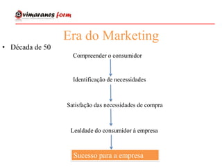 Era do Marketing
• Década de 50
Compreender o consumidor
Identificação de necessidades
Satisfação das necessidades de compra
Lealdade do consumidor à empresa
Sucesso para a empresa
 