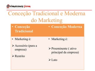 Conceção Tradicional e Moderna
do Marketing
• Conceção
Tradicional
• Conceção Moderna
• Marketing é:
Acessório (para a
empresa)
Restrito
• Marketing é:
Proeminente ( ativo
principal da empresa)
Lato
 