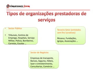 • Sector Público
• Tribunais, Centros de
Emprego, Hospitais, Serviço
Militar, Polícia, Bombeiros,
Correios, Escolas …
Terceiro Setor (entidades
sem fins lucrativos)
Museus, Fundações,
Igrejas, Associações …
Sector de Negócios
Empresas de transporte,
Bancos, Seguros, Hóteis,
lazer e entretenimento,
Consultorias, Comércio …
 