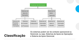 Classificação
Os sistemas podem ser de contexto operacional ou
Gerencial, ou seja, Sistemas de Apoio às Operações
e Sistema de Apoio Gerencial.
 