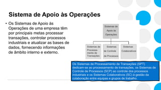 Sistema de Apoio às Operações
• Os Sistemas de Apoio às
Operações de uma empresa têm
por principais metas processar
transações, controlar processos
industriais e atualizar as bases de
dados, fornecendo informações
de âmbito interno e externo.
Os Sistemas de Processamento de Transações (SPT)
dedicam-se ao processamento de transações, os Sistemas de
Controle de Processos (SCP) ao controle dos processos
industriais e os Sistemas Colaborativos (SC) à gestão da
colaboração entre equipas e grupos de trabalho.
 