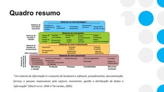 Quadro resumo
 