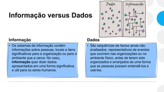 Informação versus Dados
Informação
• Os sistemas de informação contêm
informações sobre pessoas, locais e itens
significativos para a organização ou para o
ambiente que a cerca. No caso,
informação quer dizer dados
apresentados em uma forma significativa
e útil para os seres humanos.
Dados
• São sequências de factos ainda não
analisados, representativos de eventos
que ocorrem nas organizações ou no
ambiente físico, antes de terem sido
organizados e arranjados de uma forma
que as pessoas possam entendê-los e
usá-los.
 