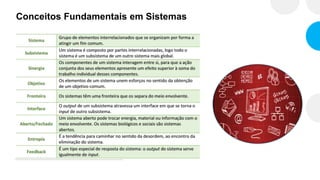Conceitos Fundamentais em Sistemas
 