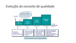 Evolução do conceito de qualidade
 