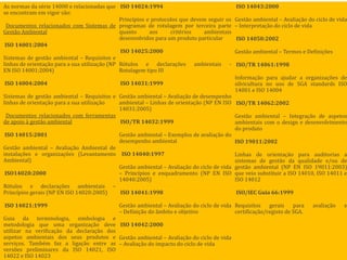 Documento: D8
62
As normas da série 14000 e relacionadas que
se encontram em vigor são:
Documentos relacionados com Sistemas de
Gestão Ambiental
ISO 14001:2004
Sistemas de gestão ambiental – Requisitos e
linhas de orientação para a sua utilização (NP
EN ISO 14001:2004)
ISO 14004:2004
Sistemas de gestão ambiental – Requisitos e
linhas de orientação para a sua utilização
Documentos relacionados com ferramentas
de apoio à gestão ambiental
ISO 14015:2001
Gestão ambiental – Avaliação Ambiental de
instalações e organizações (Levantamento
Ambiental)
ISO14020:2000
Rótulos e declarações ambientais –
Princípios gerais (NP EN ISO 14020:2005)
ISO 14021:1999
Guia da terminologia, simbologia e
metodologia que uma organização deve
utilizar na verificação da declaração dos
aspetos ambientais dos seus produtos e
serviços. Também faz a ligação entre as
versões preliminares da ISO 14021, ISO
14022 e ISO 14023
ISO 14024:1994
Princípios e protocolos que devem seguir os
programas de rotulagem por terceira parte
quanto aos critérios ambientais
desenvolvidos para um produto particular
ISO 14025:2000
Rótulos e declarações ambientais -
Rotulagem tipo III
ISO 14031:1999
Gestão ambiental – Avaliação de desempenho
ambiental – Linhas de orientação (NP EN ISO
14031:2005)
ISO/TR 14032:1999
Gestão ambiental – Exemplos de avaliação do
desempenho ambiental
ISO 14040:1997
Gestão ambiental – Avaliação do ciclo de vida
– Princípios e enquadramento (NP EN ISO
14040:2005)
ISO 14041:1998
Gestão ambiental – Avaliação do ciclo de vida
– Definição do âmbito e objetivo
ISO 14042:2000
Gestão ambiental – Avaliação do ciclo de vida
– Avaliação do impacto do ciclo de vida
ISO 14043:2000
Gestão ambiental – Avaliação do ciclo de vida
– Interpretação do ciclo de vida
ISO 14050:2002
Gestão ambiental – Termos e Definições
ISO/TR 14061:1998
Informação para ajudar a organizações de
silvicultura no uso de SGA standards ISO
14001 e ISO 14004
ISO/TR 14062:2002
Gestão ambiental – Integração de aspetos
ambientais com o design e desenvolvimento
do produto
ISO 19011:2002
Linhas de orientação para auditorias a
sistemas de gestão da qualidade e/ou de
gestão ambiental (NP EN ISO 19011:2003)
que veio substituir a ISO 14010, ISO 14011 e
ISO 14012
ISO/IEC Guia 66:1999
Requisitos gerais para avaliação e
certificação/registo de SGA.
 