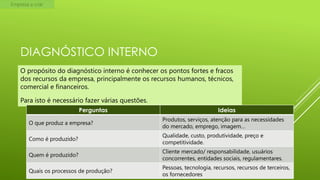 Empresa a criar

DIAGNÓSTICO INTERNO
O propósito do diagnóstico interno é conhecer os pontos fortes e fracos
dos recursos da empresa, principalmente os recursos humanos, técnicos,
comercial e financeiros.
Para isto é necessário fazer várias questões.
Perguntas

Ideias

O que produz a empresa?

Produtos, serviços, atenção para as necessidades
do mercado, emprego, imagem…

Como é produzido?

Qualidade, custo, produtividade, preço e
competitividade.

Quem é produzido?

Cliente mercado/ responsabilidade, usuários
concorrentes, entidades sociais, regulamentares.

Quais os processos de produção?

Pessoas, tecnologia, recursos, recursos de terceiros,
os fornecedores

 