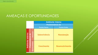 Meio envolvente

AMEAÇAS E OPORTUNIDADES

 