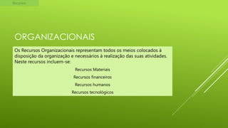 Recursos

ORGANIZACIONAIS
Os Recursos Organizacionais representam todos os meios colocados à
disposição da organização e necessários à realização das suas atividades.
Neste recursos incluem-se:
Recursos Materiais
Recursos financeiros
Recursos humanos
Recursos tecnológicos

 