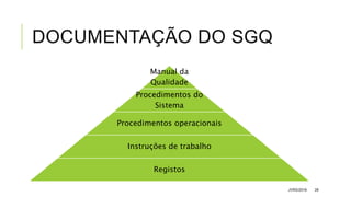 DOCUMENTAÇÃO DO SGQ
Manual da
Qualidade
Procedimentos do
Sistema
Procedimentos operacionais
Instruções de trabalho
Registos
JVRS/2018 26
 