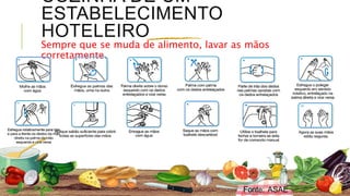 COZINHA DE UM
ESTABELECIMENTO
HOTELEIRO
Sempre que se muda de alimento, lavar as mãos
corretamente.
 