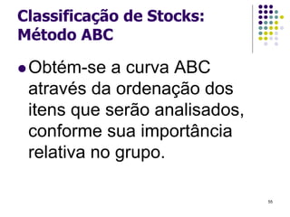Classificação de Stocks:
Método ABC
Obtém-se a curva ABC
através da ordenação dos
itens que serão analisados,
conforme sua importância
relativa no grupo.
55
 