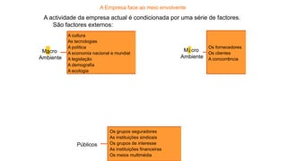 A Empresa face ao meio envolvente
A actividade da empresa actual é condicionada por uma série de factores.
São factores externos:
Macro
Ambiente
Os fornecedores
Os clientes
A concorrência
Macro
Ambiente
A cultura
As tecnologias
A política
A economia nacional e mundial
A legislação
A demografia
A ecologia
Os grupos seguradores
As instituições sindicais
Os grupos de interesse
As instituições financeiras
Os meios multimédia
Públicos
i
a
 