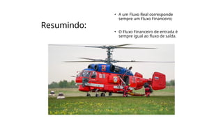 Resumindo:
• A um Fluxo Real corresponde
sempre um Fluxo Financeiro;
• O Fluxo Financeiro de entrada é
sempre igual ao fluxo de saída.
 