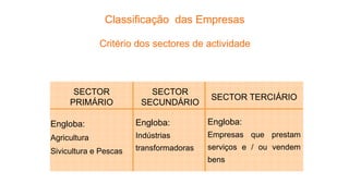 SECTOR
PRIMÁRIO
SECTOR TERCIÁRIO
SECTOR
SECUNDÁRIO
Engloba:
Agricultura
Sivicultura e Pescas
Engloba:
Indústrias
transformadoras
Engloba:
Empresas que prestam
serviços e / ou vendem
bens
Critério dos sectores de actividade
Classificação das Empresas
 