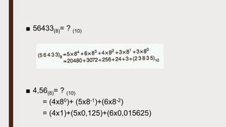 ■ 56433(8)= ? (10)
■ 4,56(8)= ? (10)
= (4x80)+ (5x8-1)+(6x8-2)
= (4x1)+(5x0,125)+(6x0,015625)
 