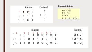 Regras de Adição
1
 