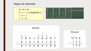 Regras de Subtração:
 