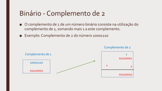 Binário - Complemento de 2
■ O complemento de 1 de um número binário consiste na utilização do
complemento de 1, somando mais 1 a este complemento.
■ Exemplo: Complemento de 2 do número 10001110
10001110
01110001
1
01110001
1
01110010
+
Complemento de 1
Complemento de 2
 
