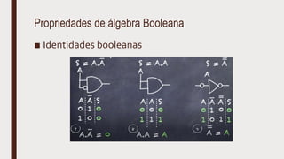 Propriedades de álgebra Booleana
■ Identidades booleanas
 