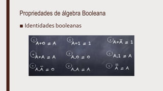 Propriedades de álgebra Booleana
■ Identidades booleanas
 