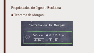 Propriedades de álgebra Booleana
■ Teorema de Morgan
 