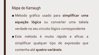 Mapa de Karnaugh
■ Método gráfico usado para simplificar uma
equação lógica ou converter uma tabela
verdade no seu circuito lógico correspondente
■ Este método é muito rápido e eficaz a
simplificar qualquer tipo de expressão que
contenha até quatro variáveis.
 