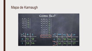 Mapa de Karnaugh
 