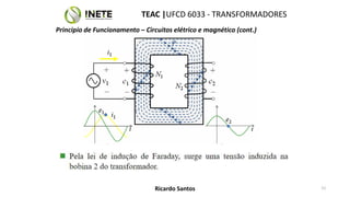 TEAC |UFCD 6033 - TRANSFORMADORES
21
Ricardo Santos
Principio de Funcionamento – Circuitos elétrico e magnético (cont.)
 
