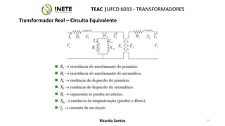 TEAC |UFCD 6033 - TRANSFORMADORES
33
Ricardo Santos
Transformador Real – Circuito Equivalente
 