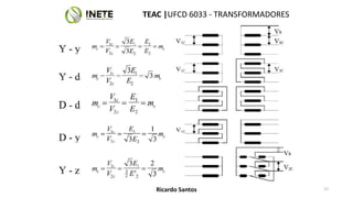 TEAC |UFCD 6033 - TRANSFORMADORES
57
Ricardo Santos
 