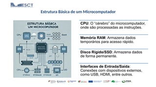 Estrutura Básica de um Microcomputador
CPU: O “cérebro” do microcomputador,
onde são processadas as instruções.
Memória RAM: Armazena dados
temporários para acesso rápido.
Disco Rígido/SSD: Armazena dados
de forma permanente.
Interfaces de Entrada/Saída:
Conexões com dispositivos externos,
como USB, HDMI, entre outros.
 