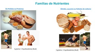 Os Prótidos ou Proteínas
Famílias de Nutrientes
1 grama = 4 quilocalorias (Kcal)
Glícidos, açucares ou hidratos de carbono
1 grama = 4 quilocalorias (Kcal)
 