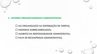 3 - FATORES ORGANIZACIONAIS E BUROCRÁTICOS:
MÁ ORGANIZAÇÃO NA DISTRIBUIÇÃO DE TAREFAS;
HORÁRIOS SOBRECARREGADOS;
AUMENTO DA RESPONSABILIDADE ADMINISTRATIVA;
FALTA DE RECOMPENSAS ADMINISTRATIVAS.
 