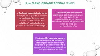 NUM PLANO ORGANIZACIONAL TEMOS:
1- Avaliação apropriada dos riscos:
utilização de inquéritos e escalas
de avaliação do stress para
avaliar o estado atual dos
indivíduos/ trabalhadores e
permitir medidas de antecipação;
2 - Planificação e ajustamento
gradual: os objetivos a atingir, as
tarefas a cumprir, as
responsabilidades, os recursos
necessários devem ser planificados
antes de início da
atividade/tarefa;
3 - As medidas devem ter sempre
como alvo o grupo de trabalho: as
intervenções devem ser sempre
dirigidas a grupos de trabalho e
apenas, se estritamente necessário,
a uma pessoa em particular;
 