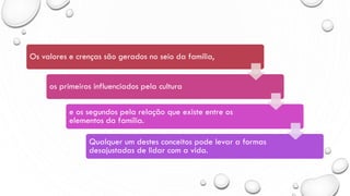 Os valores e crenças são gerados no seio da família,
os primeiros influenciados pela cultura
e os segundos pela relação que existe entre os
elementos da família.
Qualquer um destes conceitos pode levar a formas
desajustadas de lidar com a vida.
 