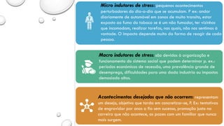 Acontecimentos desejados que não ocorrem: representam
um desejo, objetivo que tarda em concretizar-se, P. Ex: tentativas
de engravidar por anos a fio sem sucesso, promoção justa na
carreira que não acontece, as pazes com um familiar que nunca
mais surgem.
Macro indutores de stress: são devidos à organização e
funcionamento do sistema social que podem determinar p. ex.:
períodos económicos de recessão, uma prevalência grande de
desemprego, dificuldades para uma dada industria ou impostos
demasiado altos.
Micro indutores de stress: pequenos acontecimentos
perturbadores do dia-a-dia que se acumulam. P ex: andar
diariamente de automóvel em zonas de muito transito, estar
exposto ao fumo do tabaco se é um não fumador, ter vizinhos
que incomodam, realizar tarefas, nas quais, não nos sentimos à
vontade. O impacto depende muito da forma de reagir de cada
pessoa.
 