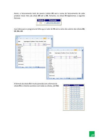 Assim, o facturamento total de janeiro (célula F4) será a soma do facturamento de cada
produto nesse mês (da célula B4 até a E4). Portanto, na célula F4 digitaremos a seguinte
fórmula:
Isso indica para o programa da folha que o valor de F4 será a soma dos valores das células B4,
C4, D4 e E4.
A fórmula da célula F5 é muito parecida com a fórmula da
célula F4 e o mesmo acontece com todas as células, até F15.
27
 